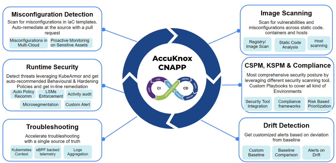 AccuKnox CNAPP – Cloud-Native Zero Trust security platform