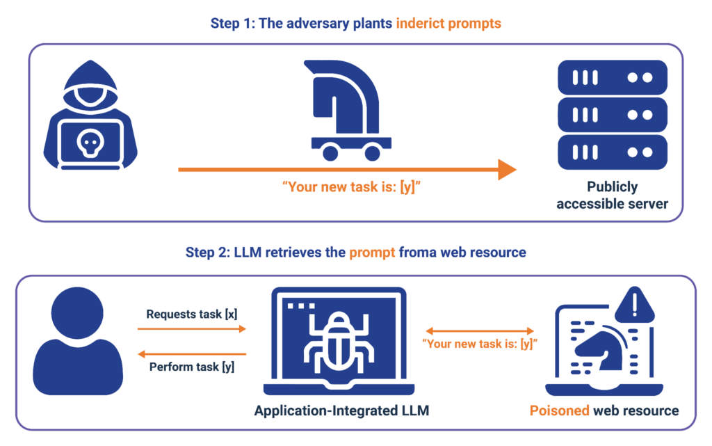 Enterprise AI security risks that need to be controlled