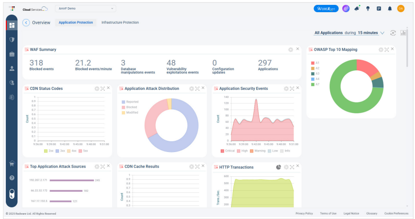 Key features of Application Delivery & WAF Solution