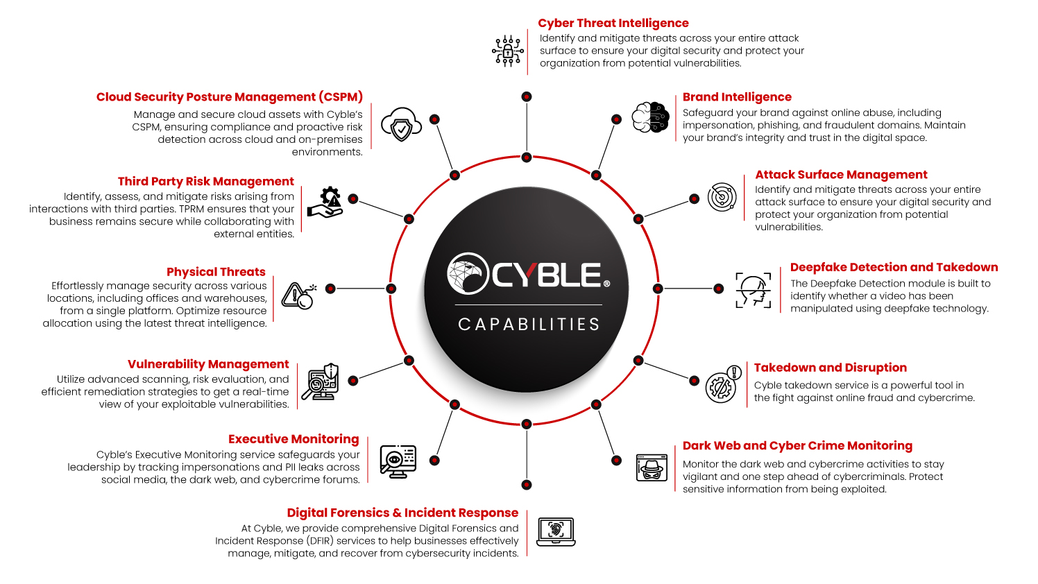 Cyber Threat Intelligence is the core foundation of modern SOC.jpg