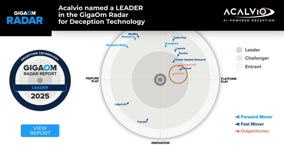 International assessment of Deception Acalvio ShadowPlex 2025