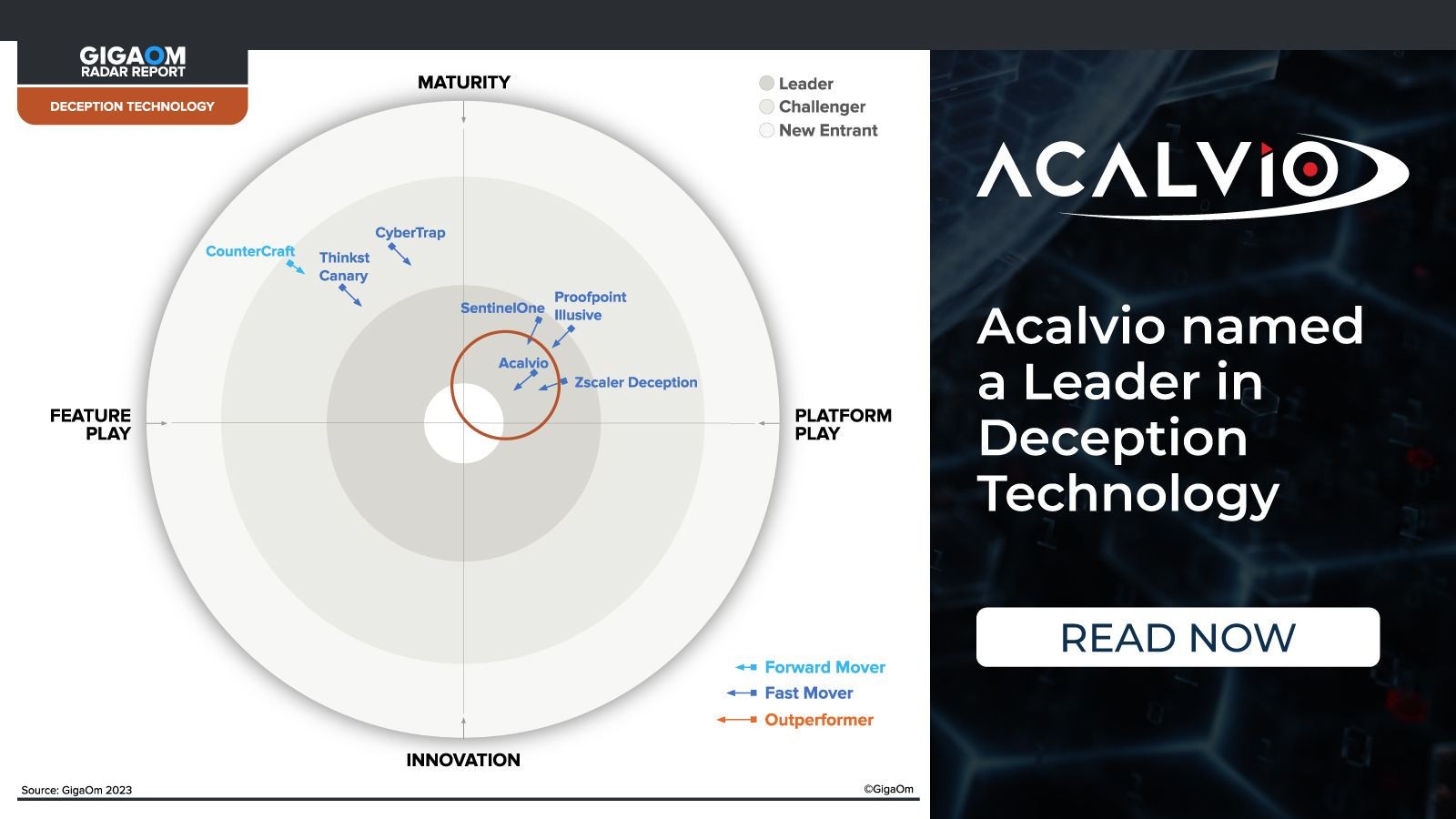 International assessment of Deception Acalvio ShadowPlex
