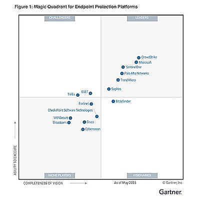 Third-party assessment of CrowdStrike Falcon Insight XDR