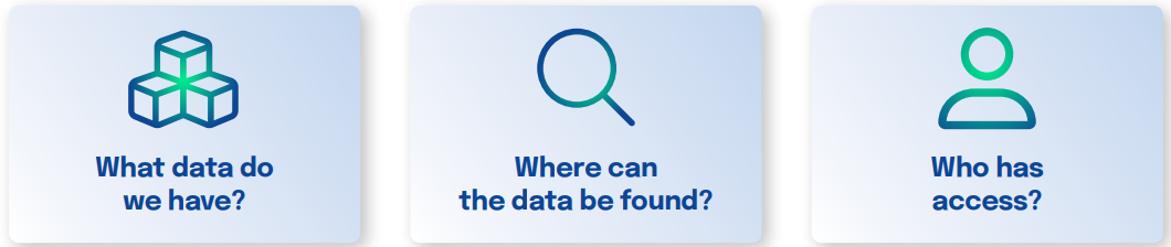 What is DSPM and how does it support data security