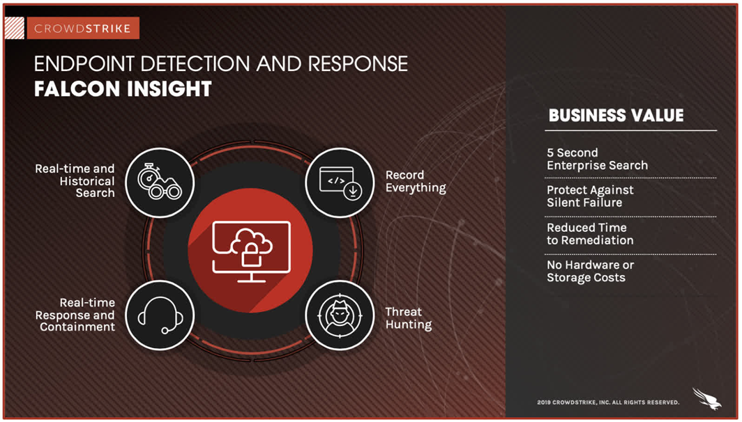 Falcon Endpoint Protection Enterprise trong CrowdStrike Falcon Insight XDR