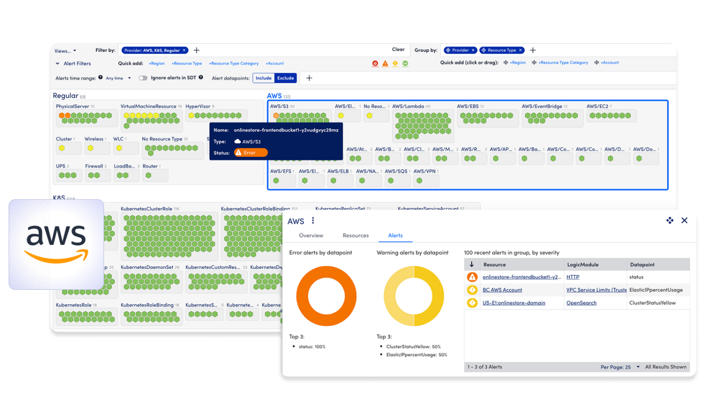 Monitor AWS in hybrid environments