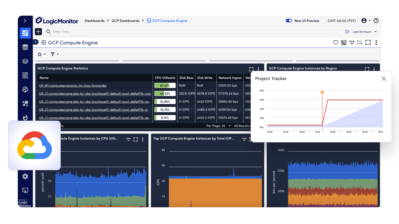 Gi&aacute;m s&aacute;t Google Cloud Platform