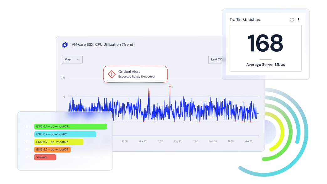 Virtual machine monitoring