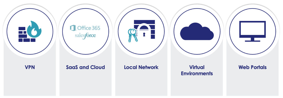 Support diverse use cases