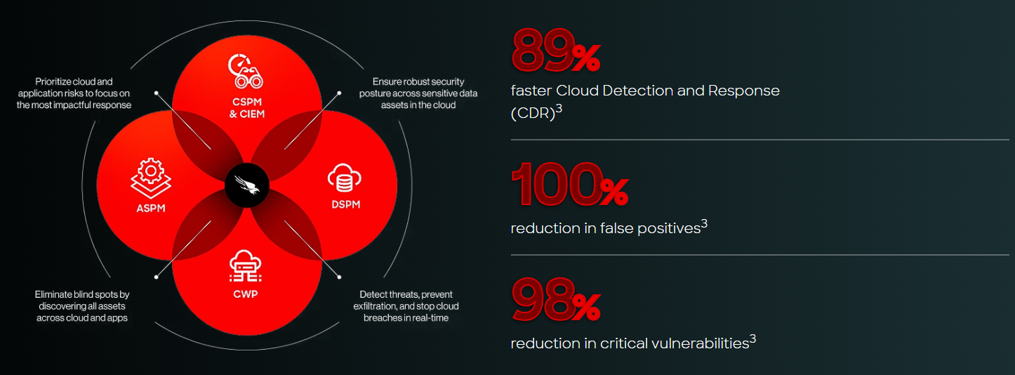 CrowdStrike Falcon Cloud Security Architecture