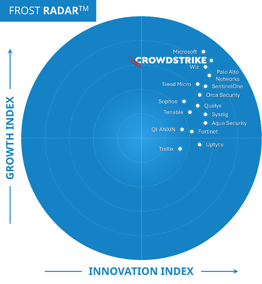 Leader &ndash; Frost Radar&trade; Cloud Workload Protection Platforms 2025