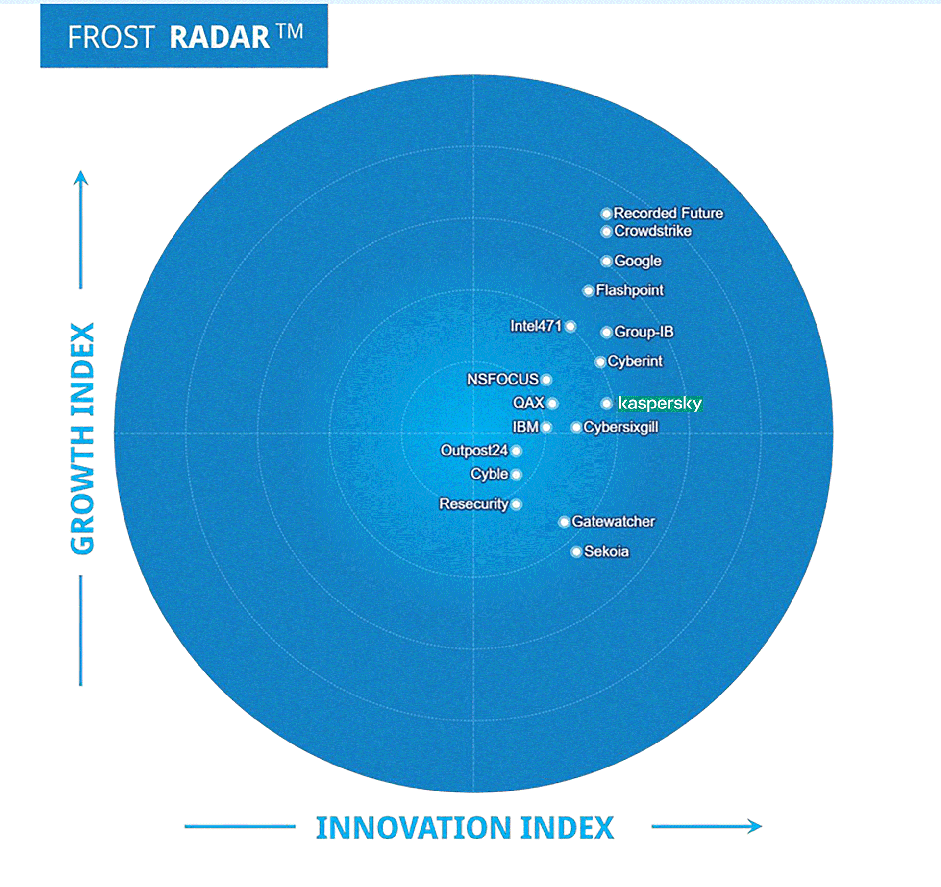 Leader – Frost Radar Q2.2024