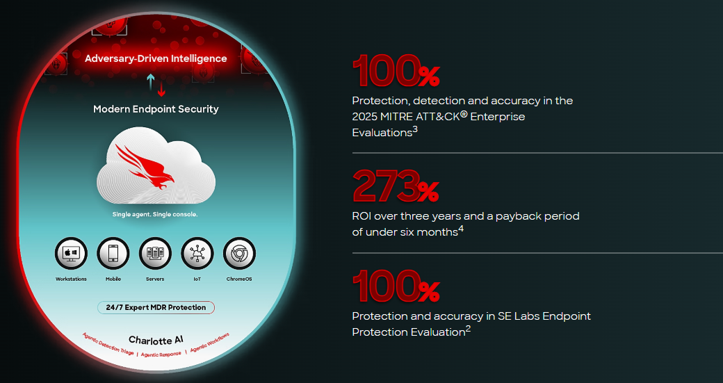 Advanced detection capabilities of CrowdStrike Falcon Insight XDR