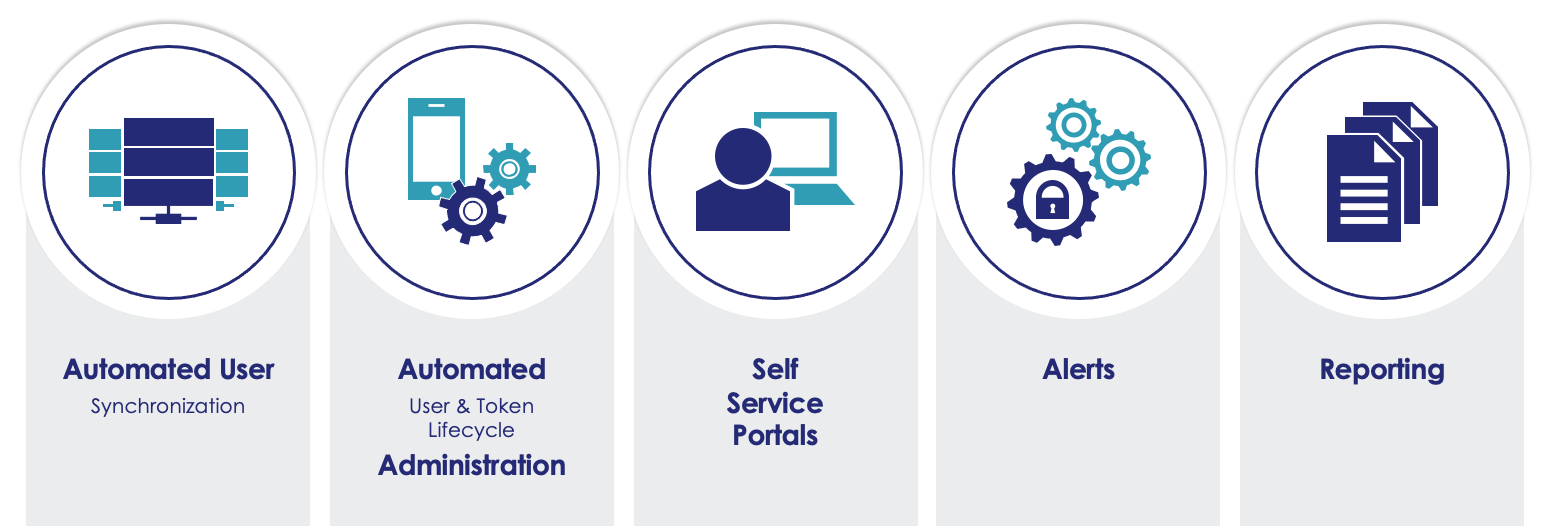Fully automated management