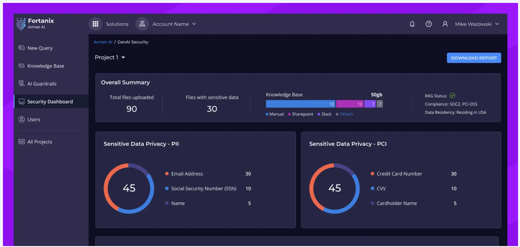 Notable security features of Secure GenAI Fortanix
